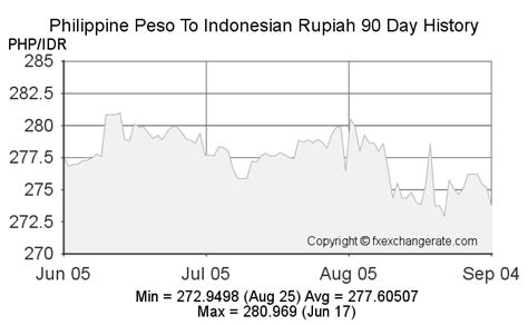 10m idr to php|Indonesian Rupiah To Philippine Peso Rate Today IDR/PHP .